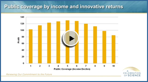 EconomicInitiatives